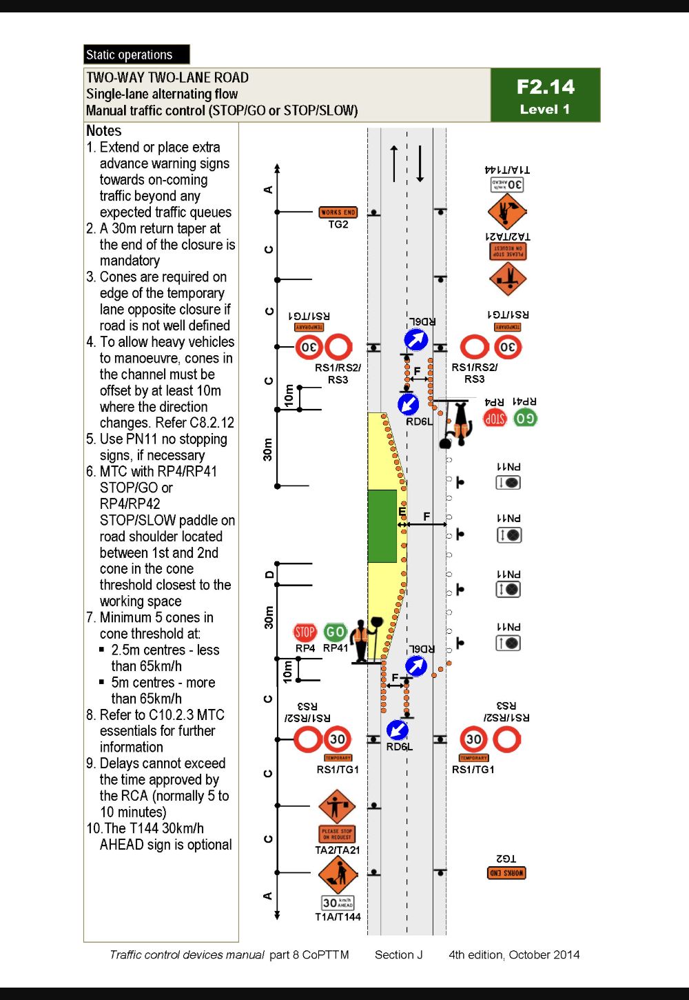 New Zealand temporary traffic management approved plan diagram